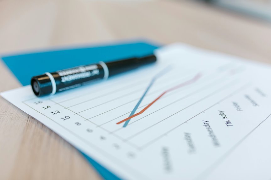 global market fintech trends