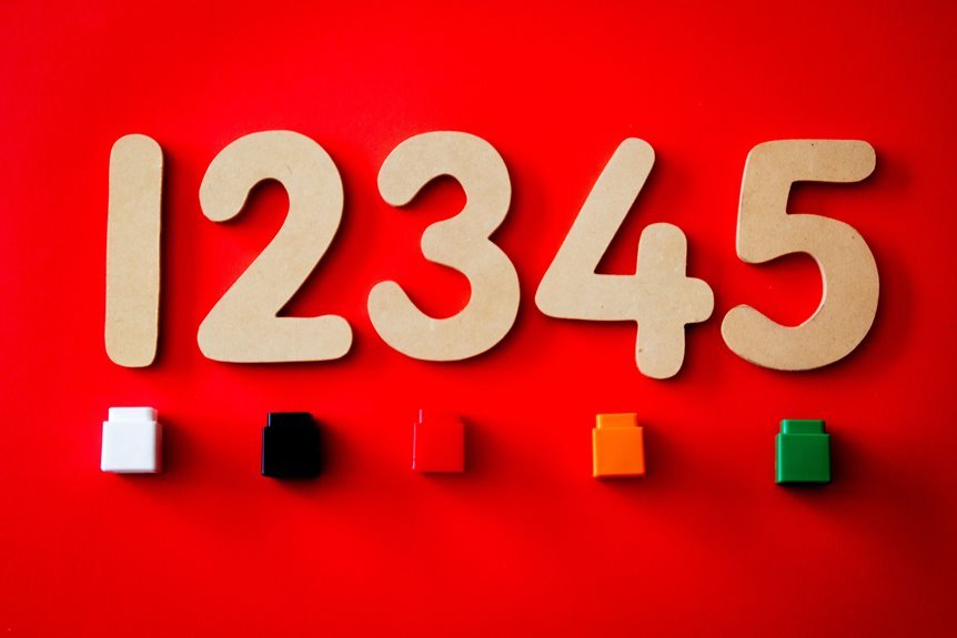 digital learning number guide